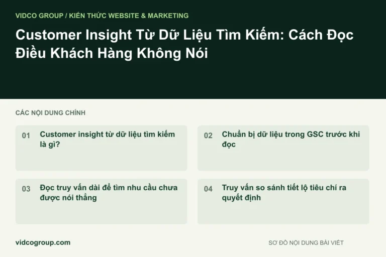 Customer Insight Từ Dữ Liệu Tìm Kiếm: Cách Đọc Điều Khách Hàng Không Nói