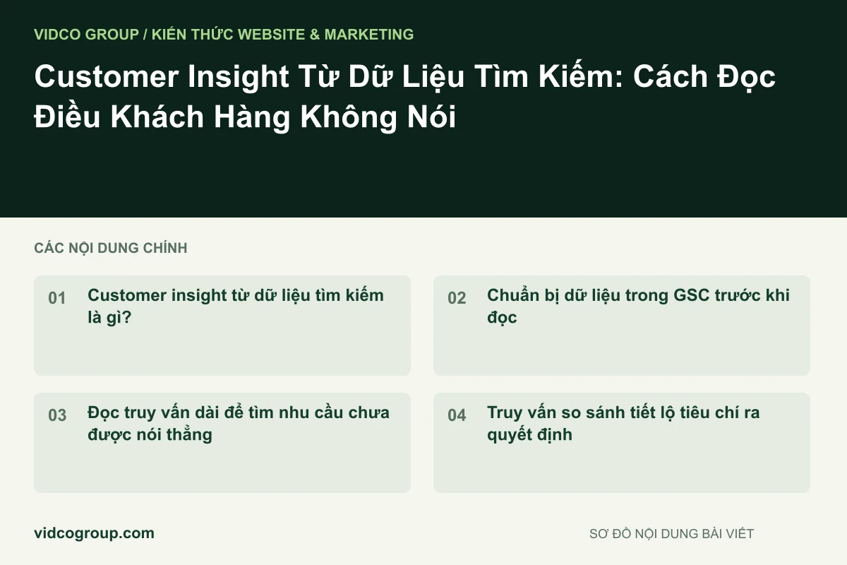 Customer Insight Từ Dữ Liệu Tìm Kiếm: Cách Đọc Điều Khách Hàng Không Nói