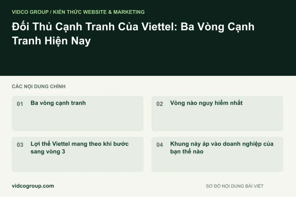 Đối Thủ Cạnh Tranh Của Viettel: Ba Vòng Cạnh Tranh Hiện Nay