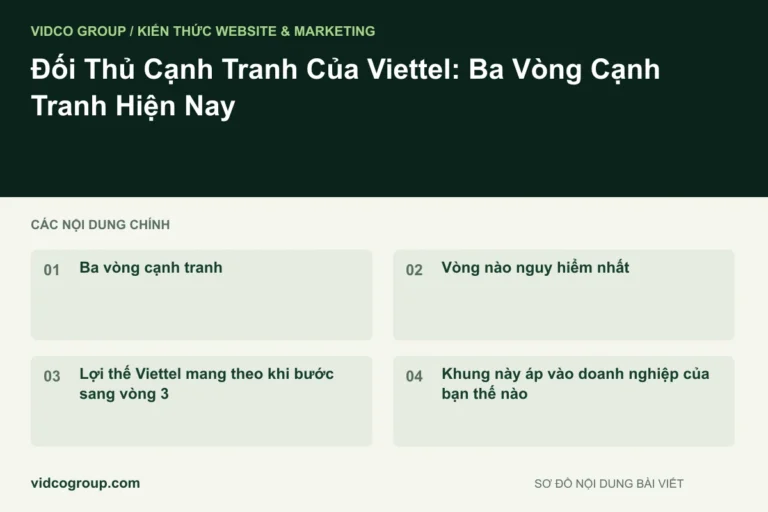Đối Thủ Cạnh Tranh Của Viettel: Ba Vòng Cạnh Tranh Hiện Nay