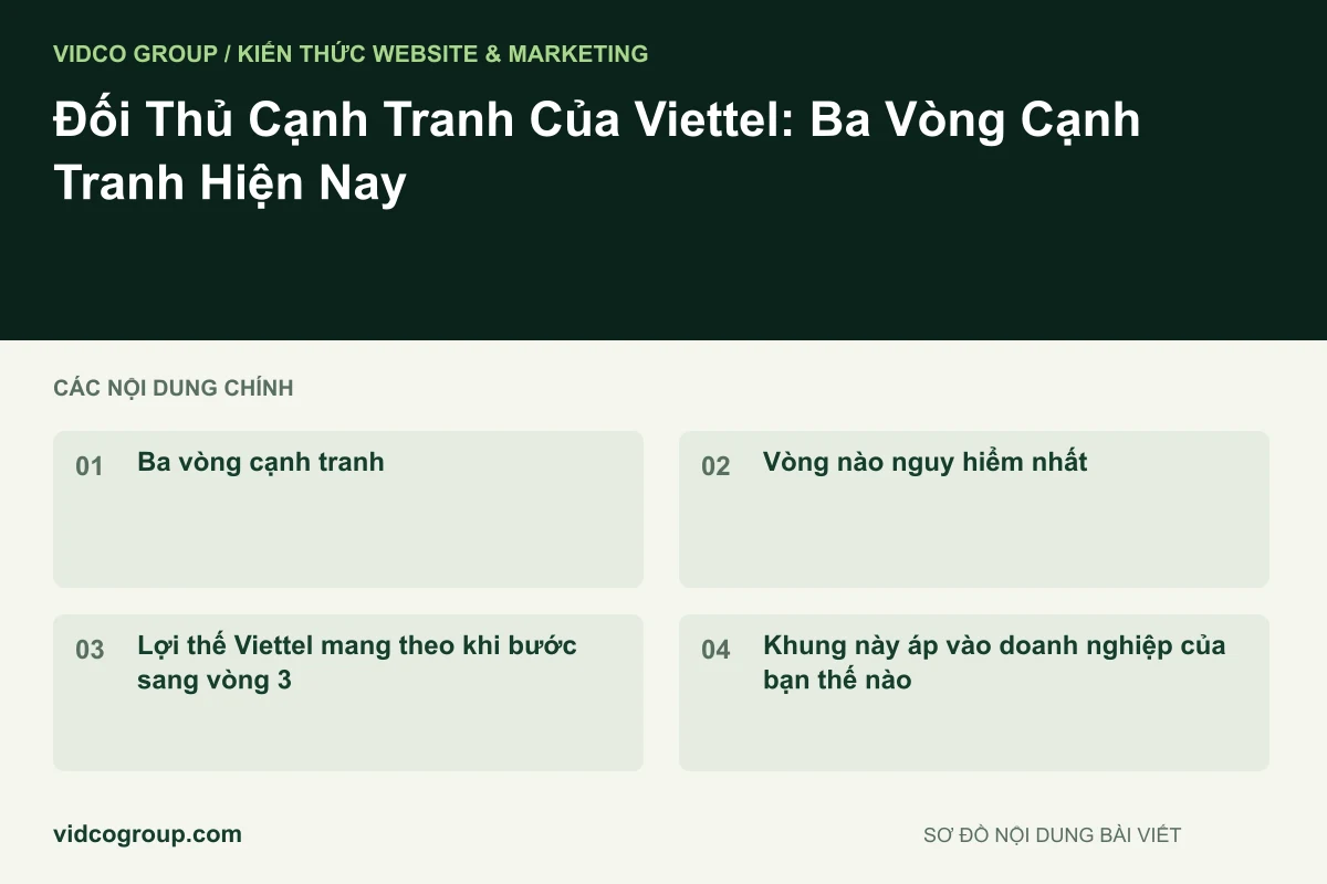 Đối Thủ Cạnh Tranh Của Viettel: Ba Vòng Cạnh Tranh Hiện Nay