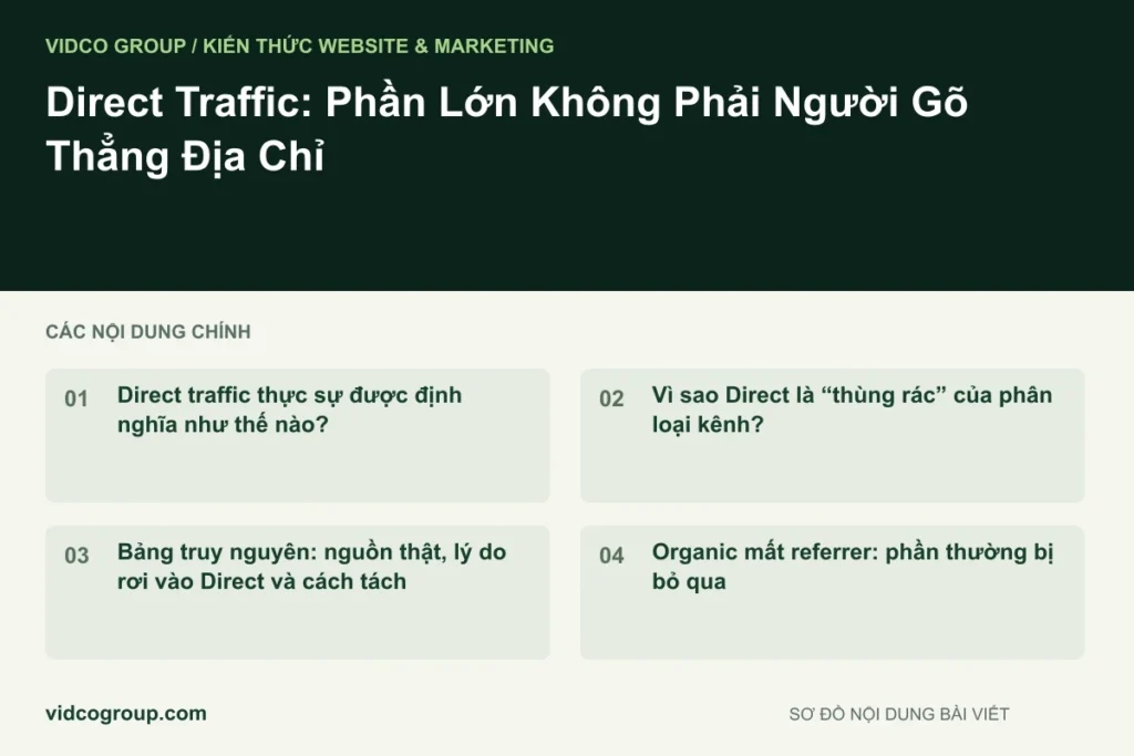 Direct Traffic: Phần Lớn Không Phải Người Gõ Thẳng Địa Chỉ