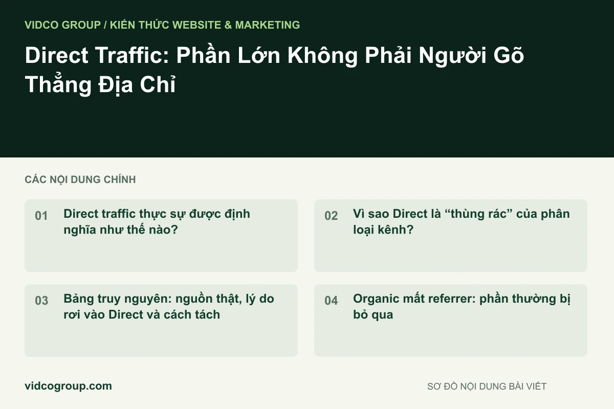 Direct Traffic: Phần Lớn Không Phải Người Gõ Thẳng Địa Chỉ