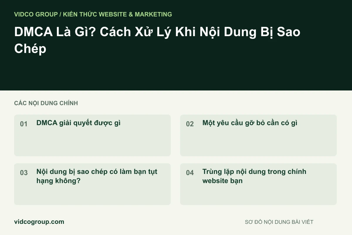 Sơ đồ nội dung bài viết: DMCA Là Gì? Cách Xử Lý Khi Nội Dung Bị Sao Chép