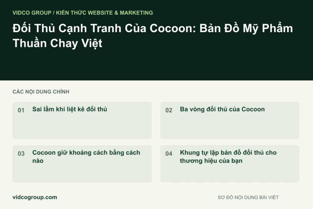 Đối Thủ Cạnh Tranh Của Cocoon: Bản Đồ Mỹ Phẩm Thuần Chay Việt