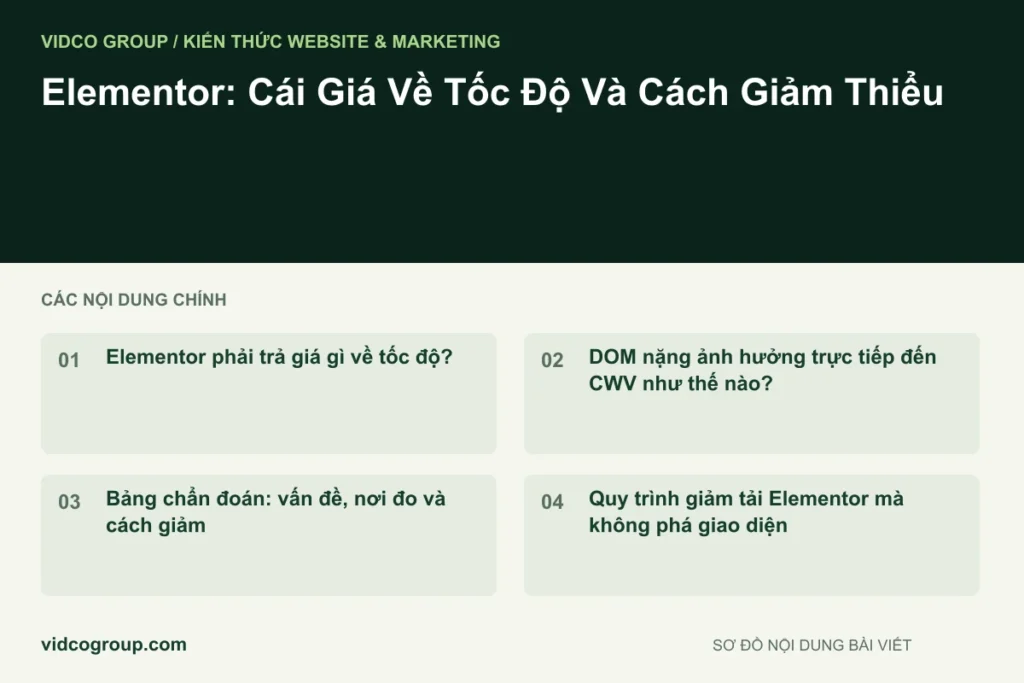 Elementor: Cái Giá Về Tốc Độ Và Cách Giảm Thiểu