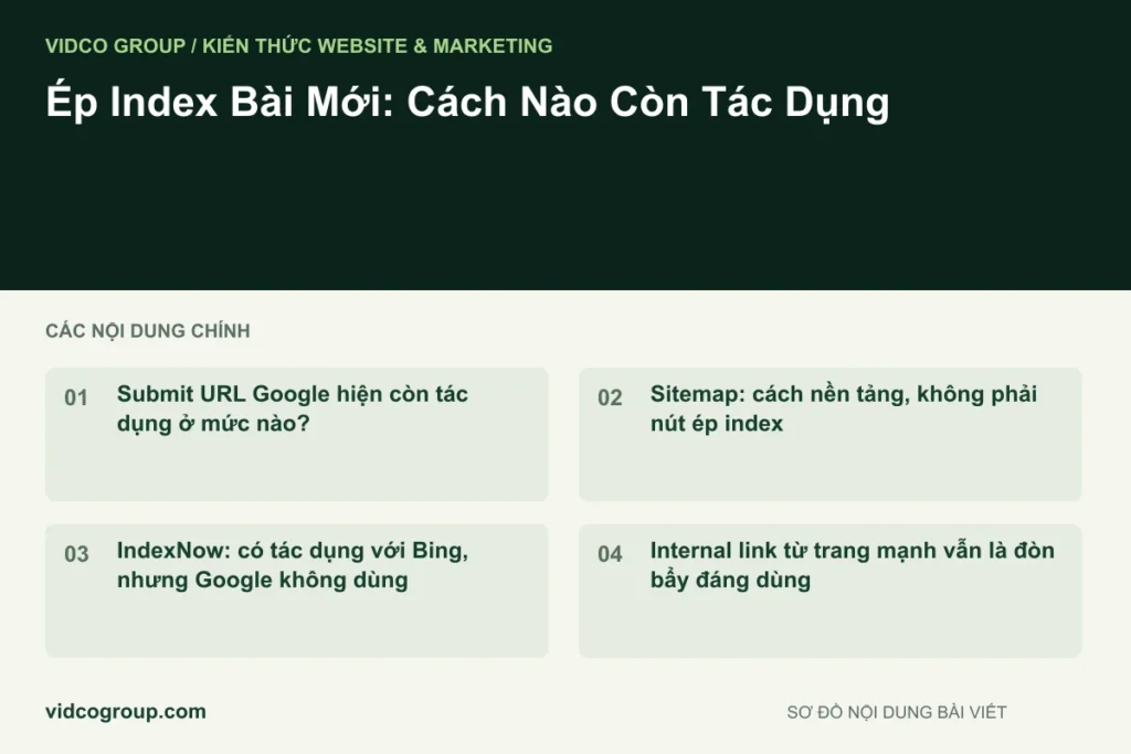Ép Index Bài Mới: Cách Nào Còn Tác Dụng