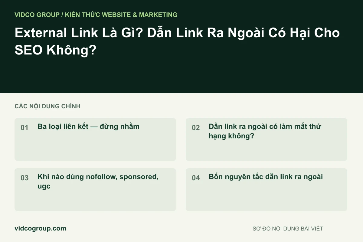 Sơ đồ nội dung bài viết: External Link Là Gì? Dẫn Link Ra Ngoài Có Hại Cho SEO Không?