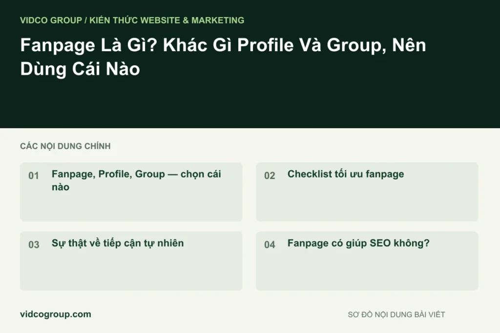 Fanpage Là Gì? Khác Gì Profile Và Group, Nên Dùng Cái Nào