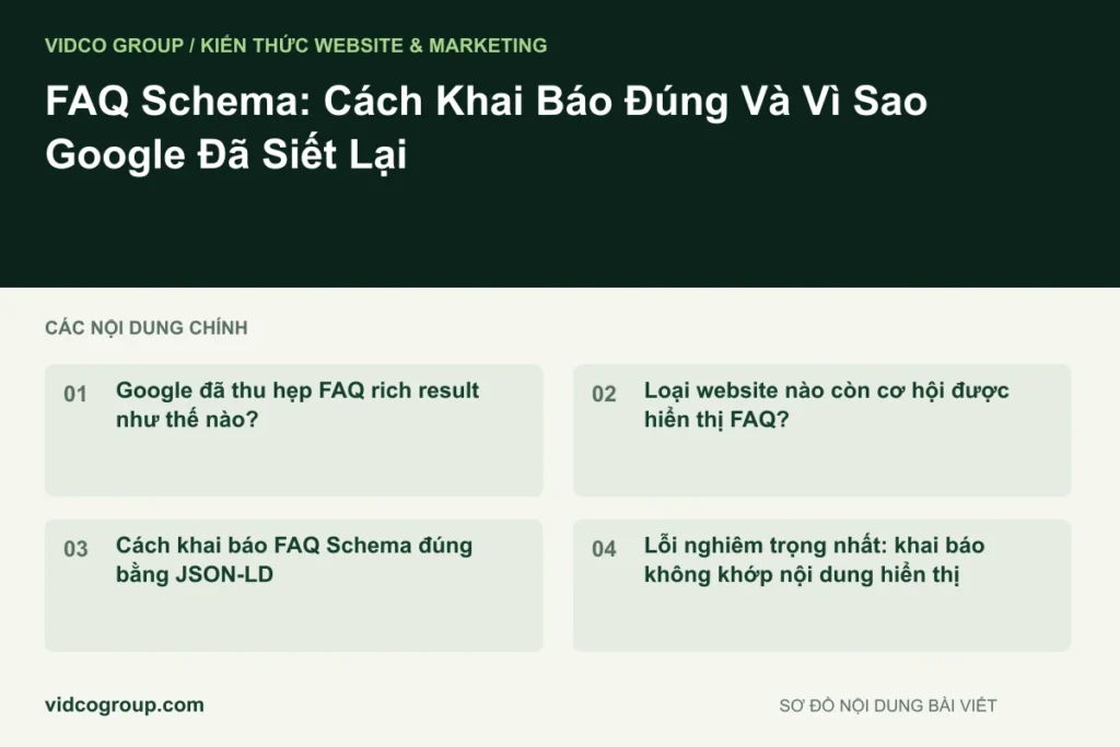 FAQ Schema: Cách Khai Báo Đúng Và Vì Sao Google Đã Siết Lại