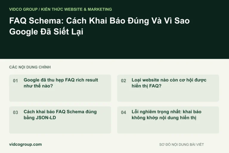 FAQ Schema: Cách Khai Báo Đúng Và Vì Sao Google Đã Siết Lại