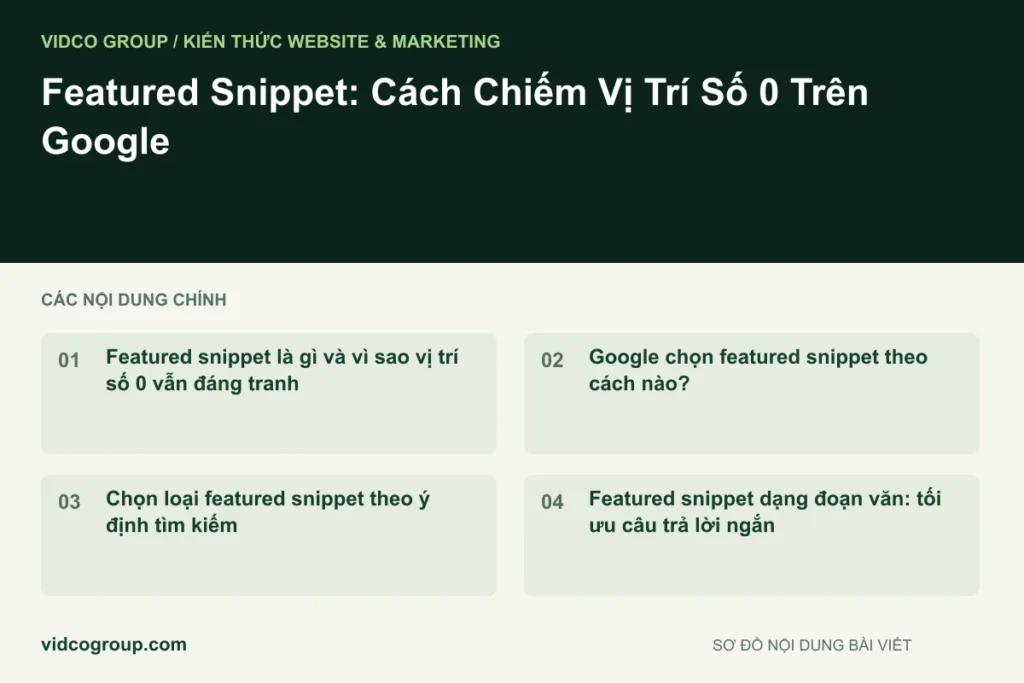 Featured Snippet: Cách Chiếm Vị Trí Số 0 Trên Google