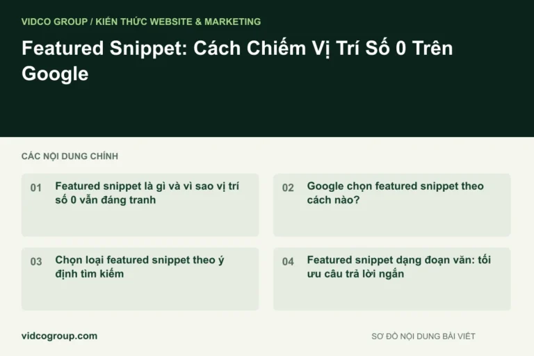 Featured Snippet: Cách Chiếm Vị Trí Số 0 Trên Google