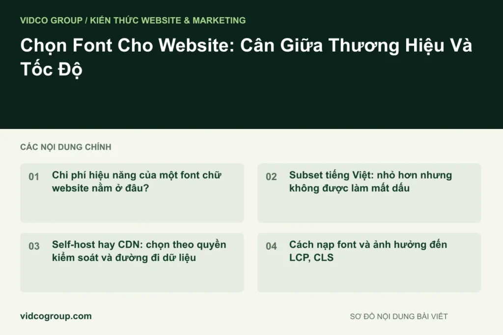 Chọn Font Cho Website: Cân Giữa Thương Hiệu Và Tốc Độ