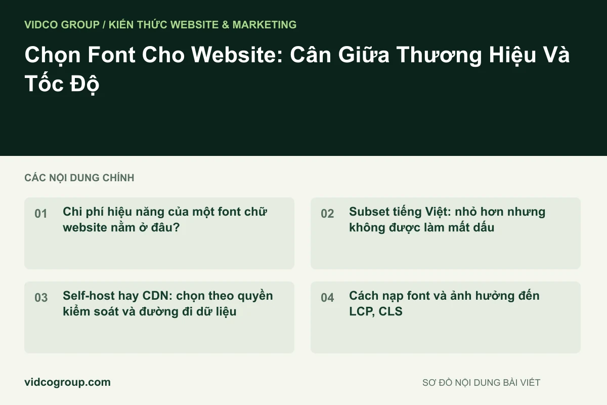 Chọn Font Cho Website: Cân Giữa Thương Hiệu Và Tốc Độ