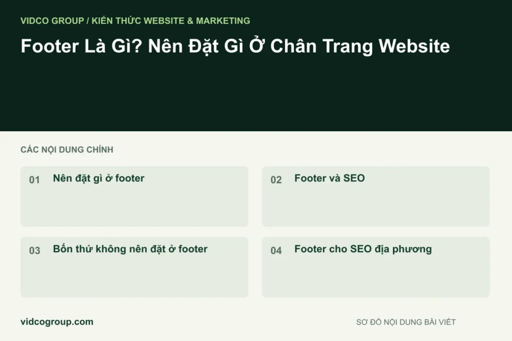 Footer Là Gì? Nên Đặt Gì Ở Chân Trang Website