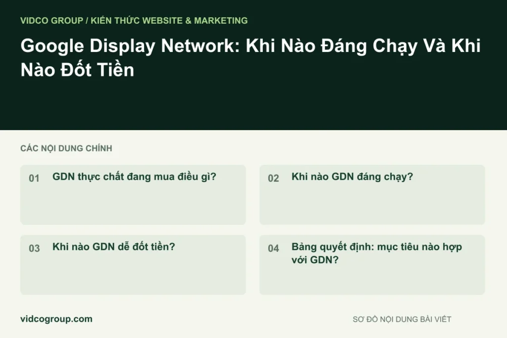 Google Display Network: Khi Nào Đáng Chạy Và Khi Nào Đốt Tiền