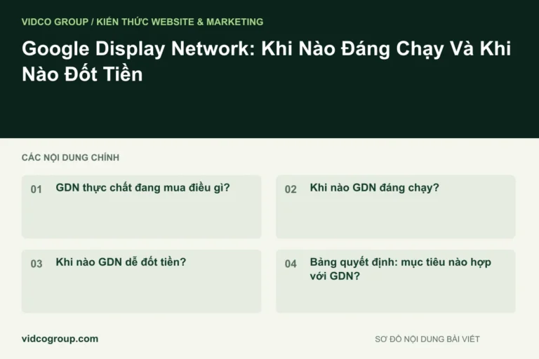 Google Display Network: Khi Nào Đáng Chạy Và Khi Nào Đốt Tiền