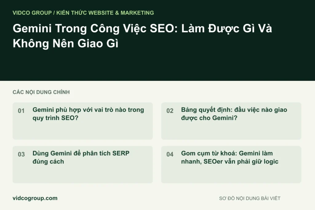 Gemini Trong Công Việc SEO: Làm Được Gì Và Không Nên Giao Gì