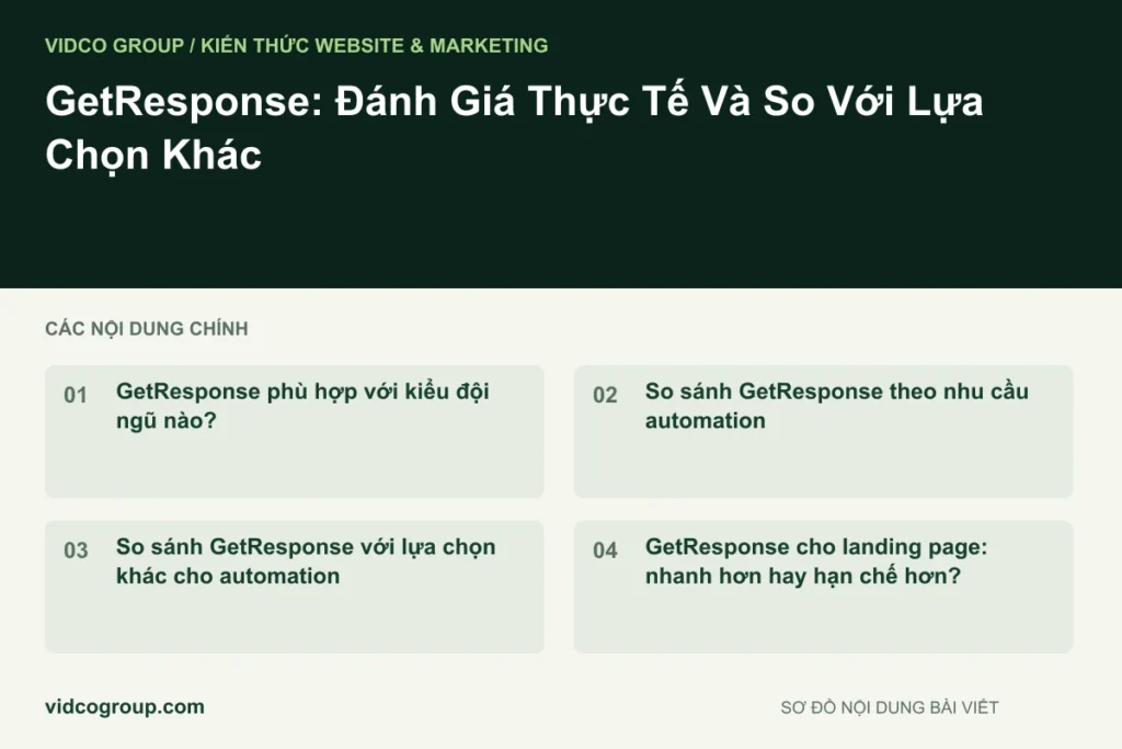 GetResponse: Đánh Giá Thực Tế Và So Với Lựa Chọn Khác