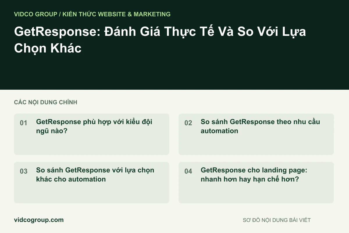 GetResponse: Đánh Giá Thực Tế Và So Với Lựa Chọn Khác