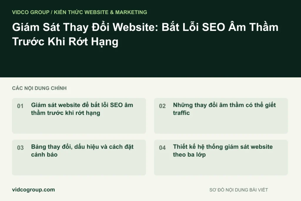 Giám Sát Thay Đổi Website: Bắt Lỗi SEO Âm Thầm Trước Khi Rớt Hạng