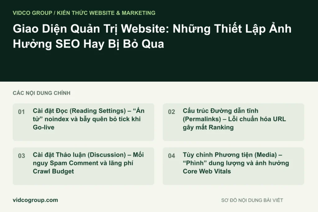 Giao Diện Quản Trị Website: Những Thiết Lập Ảnh Hưởng SEO Hay Bị Bỏ Qua