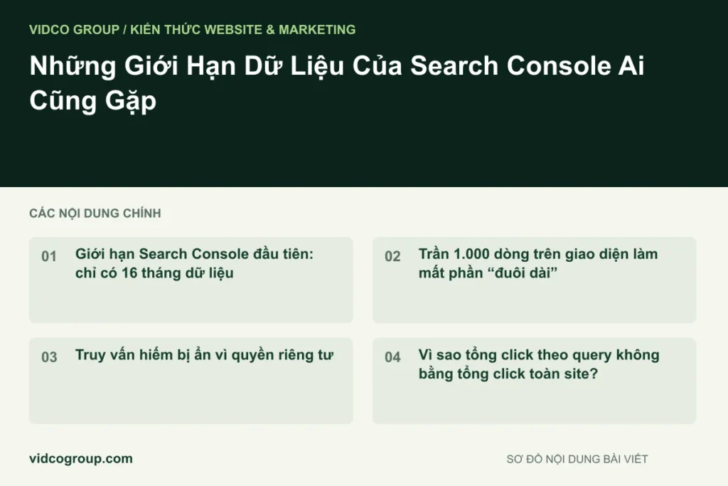 Những Giới Hạn Dữ Liệu Của Search Console Ai Cũng Gặp