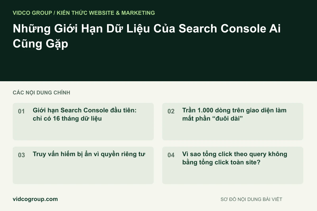 Những Giới Hạn Dữ Liệu Của Search Console Ai Cũng Gặp