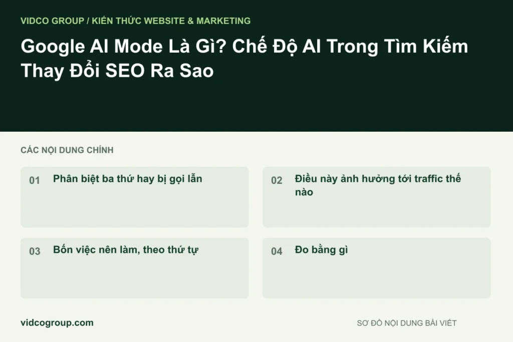 Google AI Mode Là Gì? Chế Độ AI Trong Tìm Kiếm Thay Đổi SEO Ra Sao