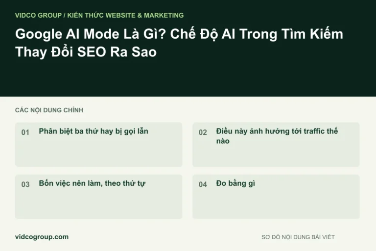 Google AI Mode Là Gì? Chế Độ AI Trong Tìm Kiếm Thay Đổi SEO Ra Sao