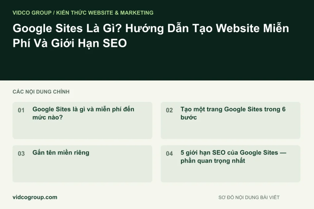 Google Sites Là Gì? Hướng Dẫn Tạo Website Miễn Phí Và Giới Hạn SEO