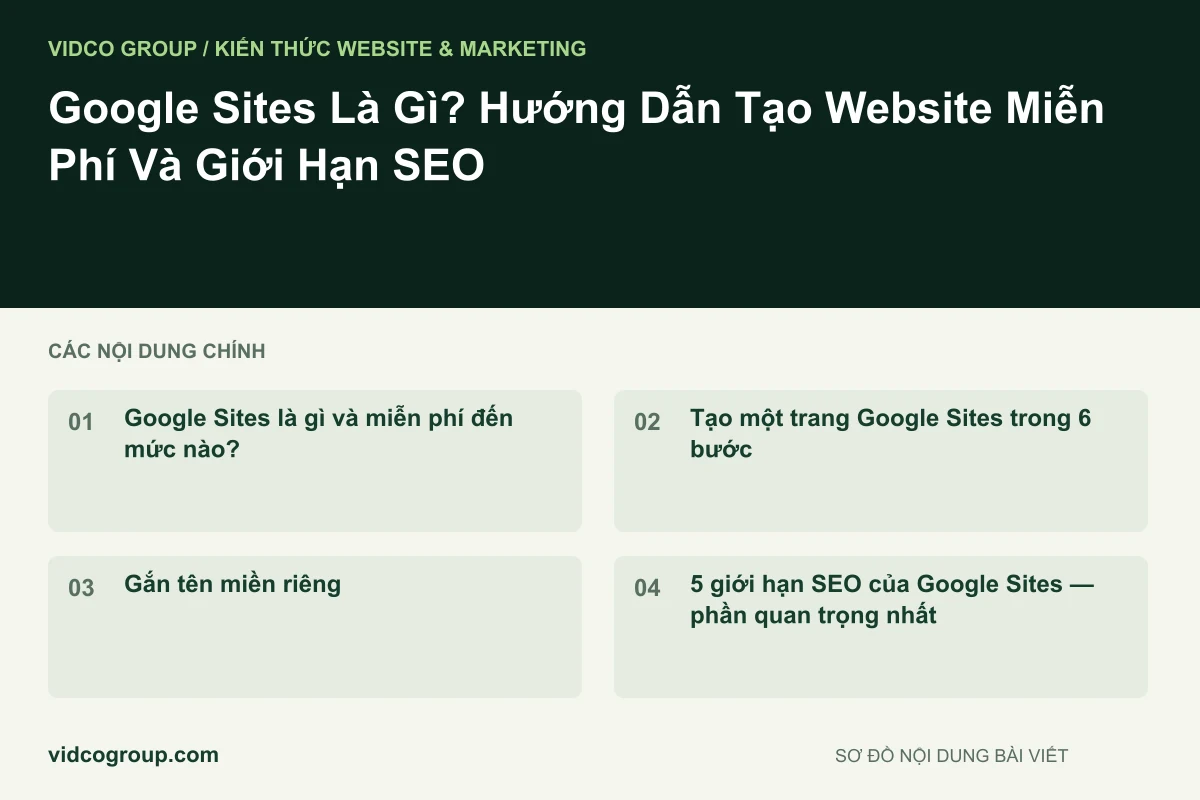 Google Sites Là Gì? Hướng Dẫn Tạo Website Miễn Phí Và Giới Hạn SEO