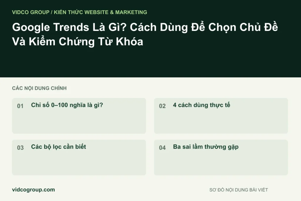 Google Trends Là Gì? Cách Dùng Để Chọn Chủ Đề Và Kiểm Chứng Từ Khóa