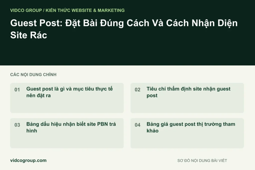 Guest Post: Đặt Bài Đúng Cách Và Cách Nhận Diện Site Rác
