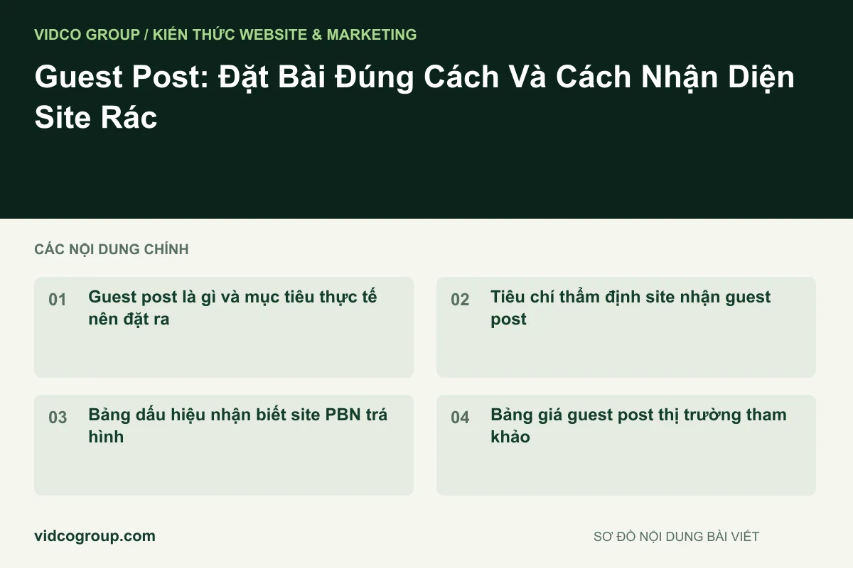 Guest Post: Đặt Bài Đúng Cách Và Cách Nhận Diện Site Rác