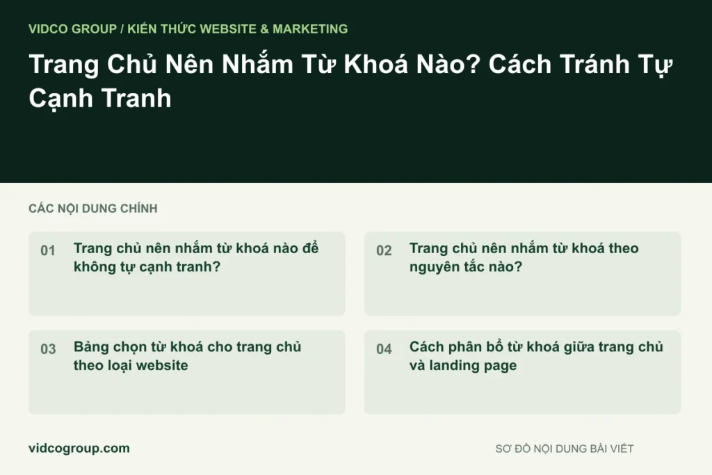Trang Chủ Nên Nhắm Từ Khoá Nào? Cách Tránh Tự Cạnh Tranh