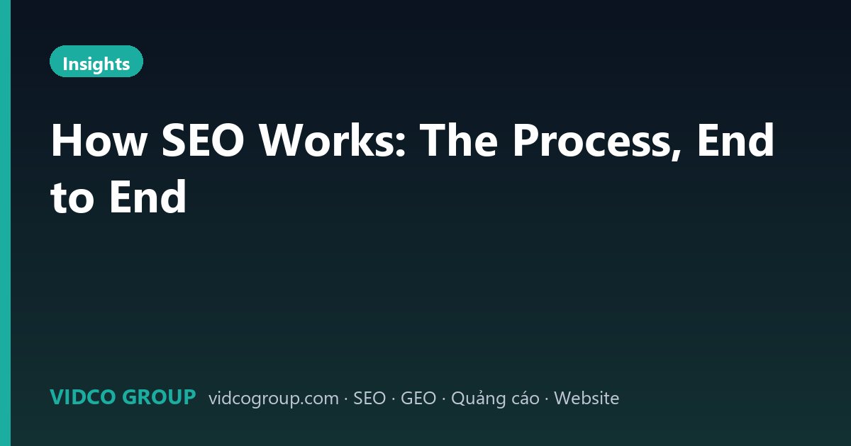 How SEO Works: The Process, End to End