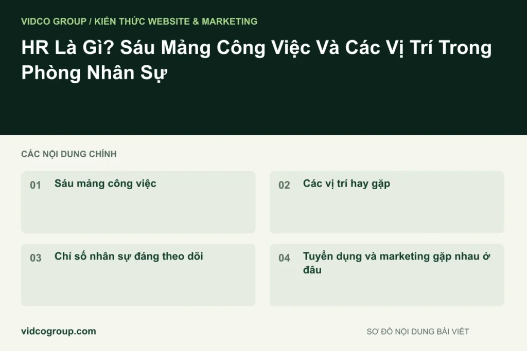 HR Là Gì? Sáu Mảng Công Việc Và Các Vị Trí Trong Phòng Nhân Sự