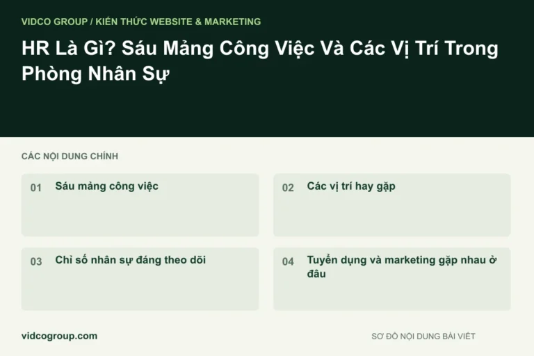 HR Là Gì? Sáu Mảng Công Việc Và Các Vị Trí Trong Phòng Nhân Sự