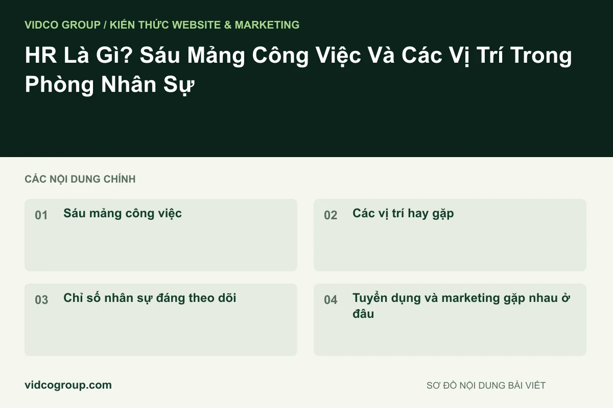 HR Là Gì? Sáu Mảng Công Việc Và Các Vị Trí Trong Phòng Nhân Sự
