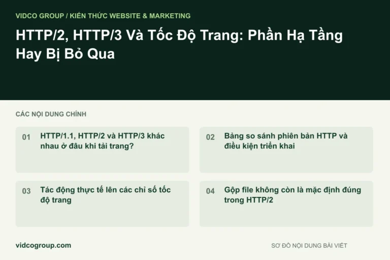 HTTP/2, HTTP/3 Và Tốc Độ Trang: Phần Hạ Tầng Hay Bị Bỏ Qua