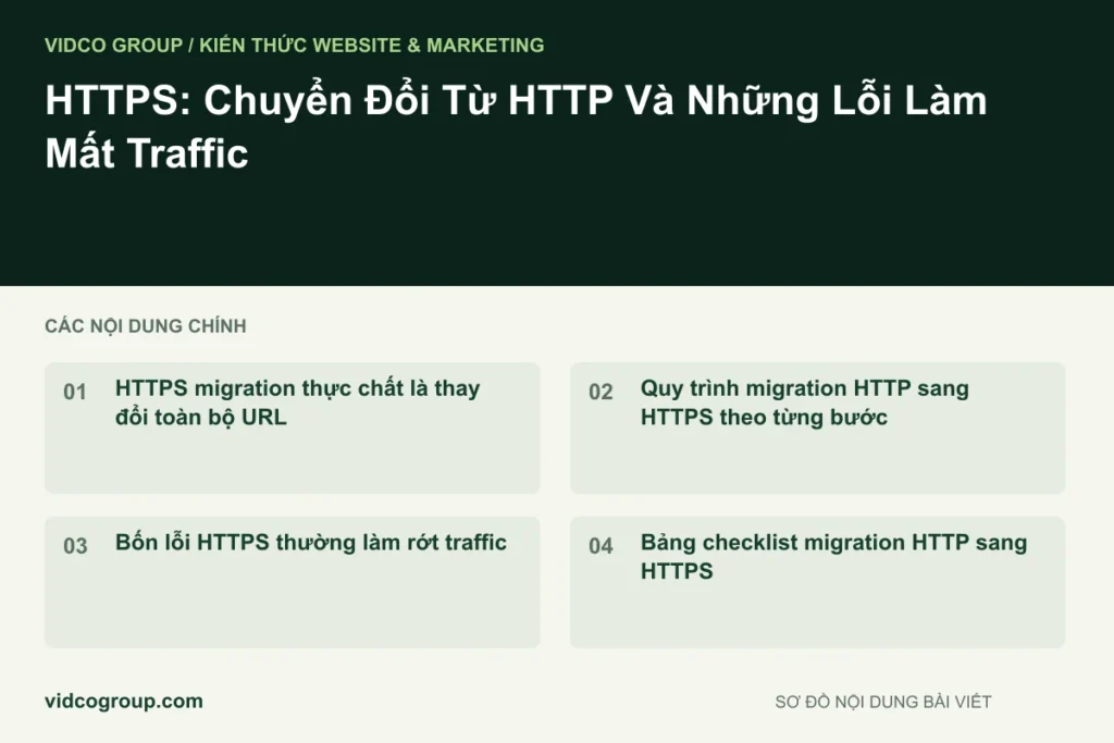 HTTPS: Chuyển Đổi Từ HTTP Và Những Lỗi Làm Mất Traffic