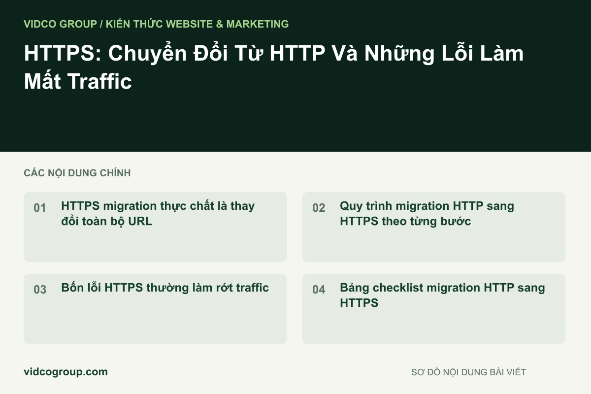 Sơ đồ nội dung bài viết: HTTPS: Chuyển Đổi Từ HTTP Và Những Lỗi Làm Mất Traffic