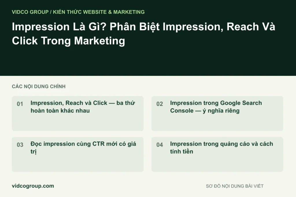 Impression Là Gì? Phân Biệt Impression, Reach Và Click Trong Marketing