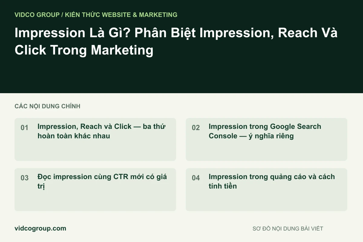 Impression Là Gì? Phân Biệt Impression, Reach Và Click Trong Marketing