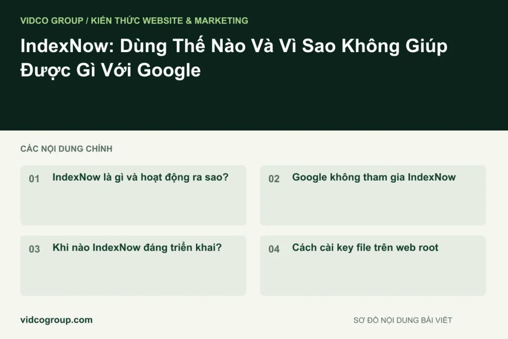 IndexNow: Dùng Thế Nào Và Vì Sao Không Giúp Được Gì Với Google