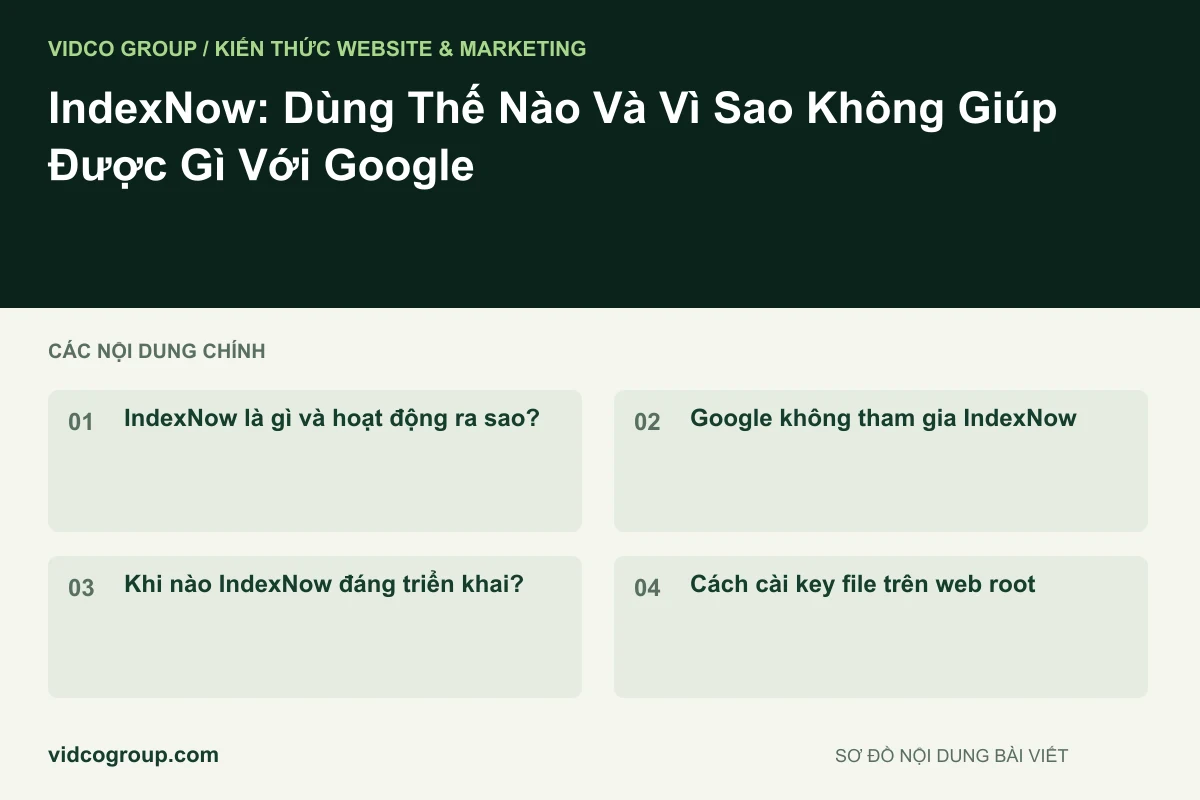 IndexNow: Dùng Thế Nào Và Vì Sao Không Giúp Được Gì Với Google