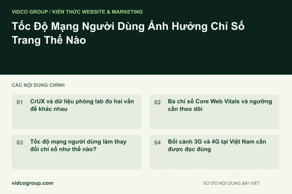 Tốc Độ Mạng Người Dùng Ảnh Hưởng Chỉ Số Trang Thế Nào