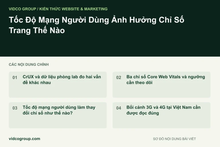 Tốc Độ Mạng Người Dùng Ảnh Hưởng Chỉ Số Trang Thế Nào